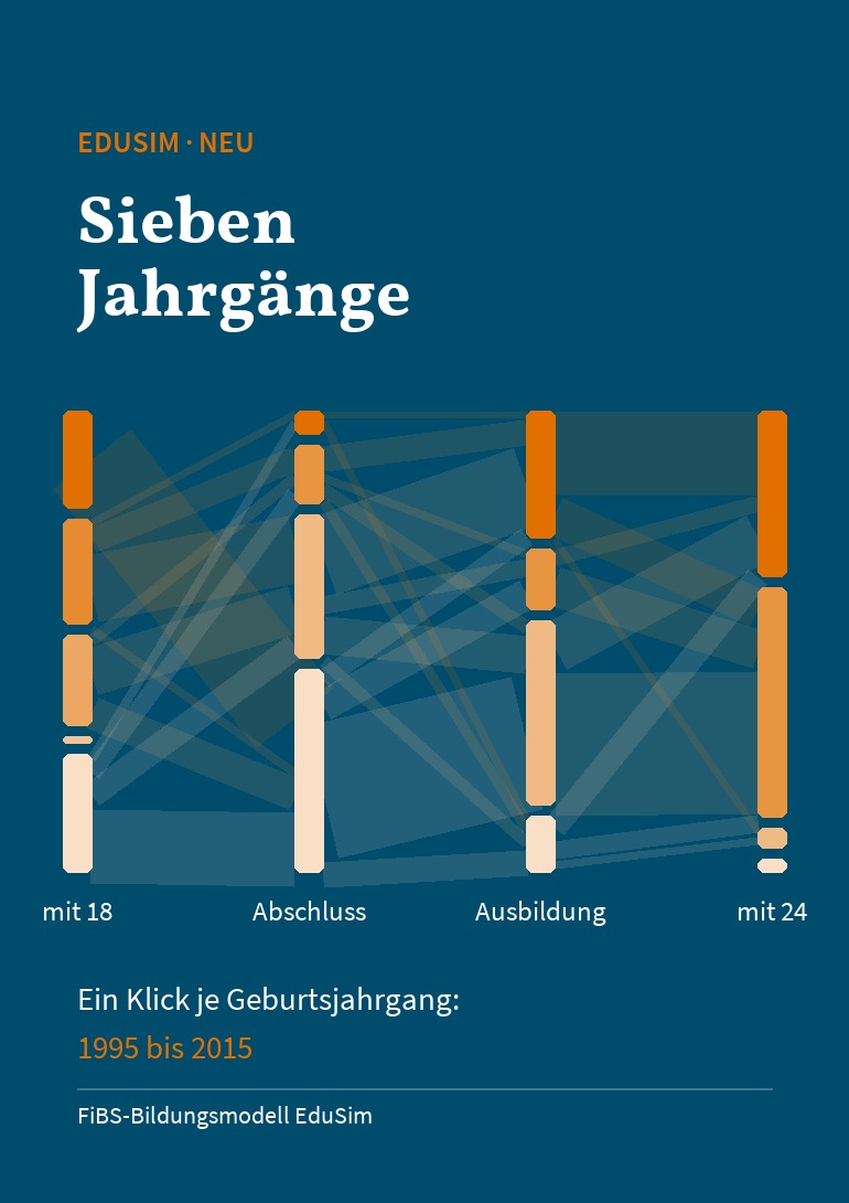 EduSim: Was aus einem Geburtsjahrgang wird Flussbild: Bildungsweg eines Geburtsjahrgangs